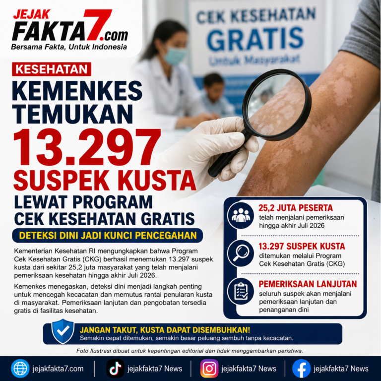 Kemenkes Temukan 13.297 Suspek Kusta Lewat Program Cek Kesehatan Grati